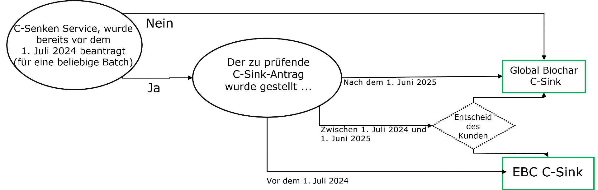 Übergangsfrist Übergangsfrist