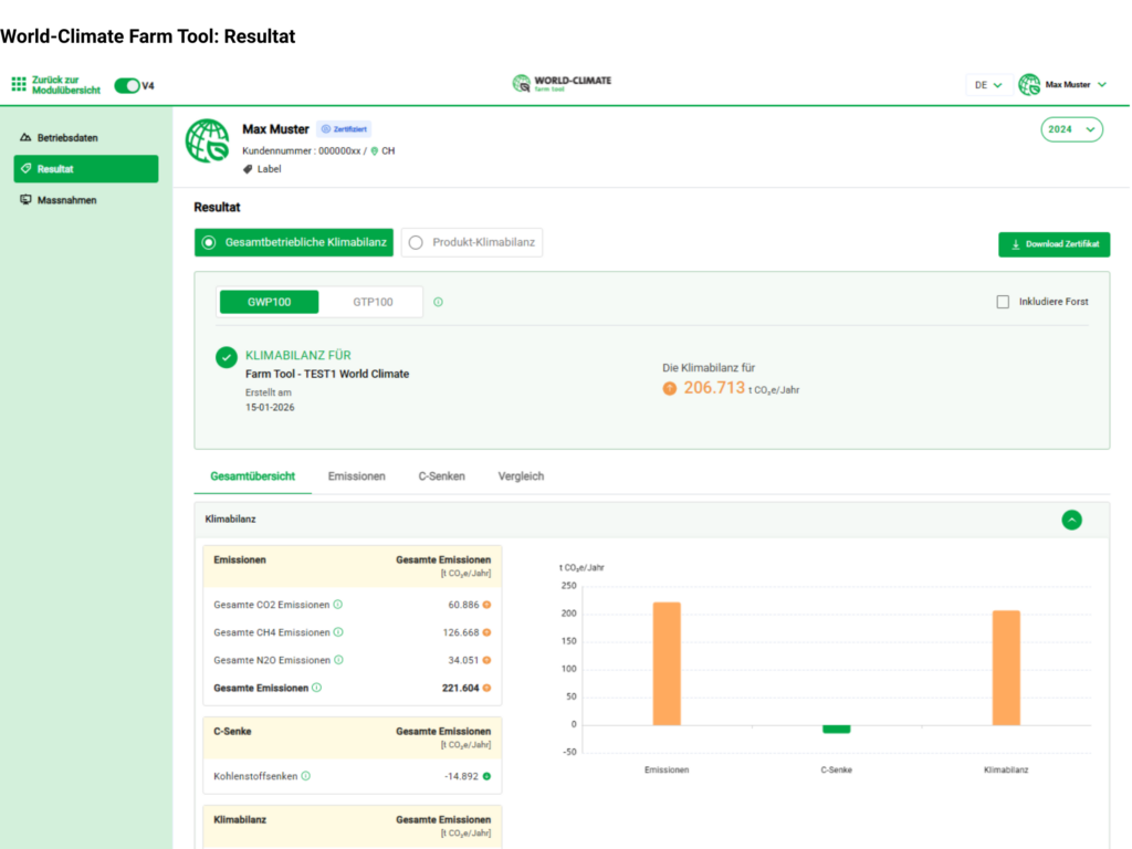 World-Climate Farm Tool